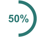 50-percent-the-london-psychiatry-centre